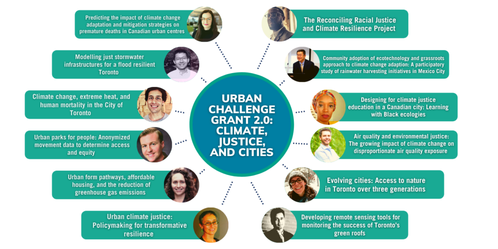 Urban Challenge Grant 2.0  people in a diagram with their project titles
